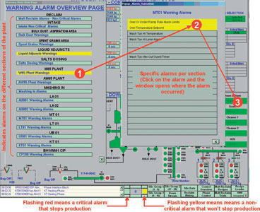 Figure 2. Intelligent alarming showing operator shortcut to the root of the problem